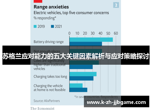苏格兰应对能力的五大关键因素解析与应对策略探讨