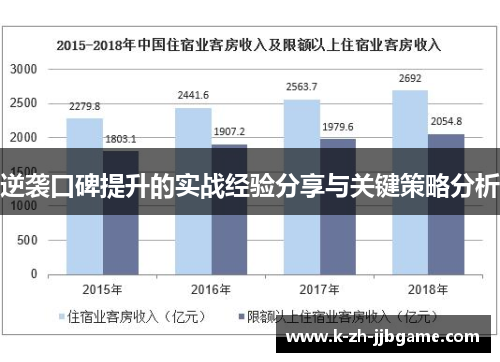 逆袭口碑提升的实战经验分享与关键策略分析 逆袭口碑提升的实战经验分享与关键策略分析