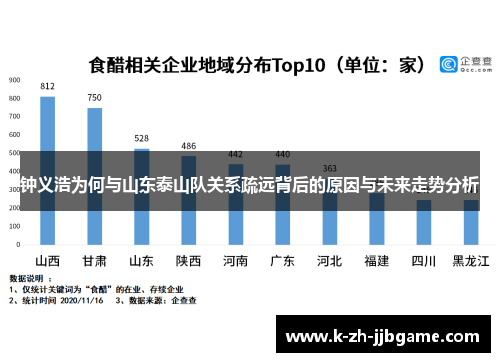 钟义浩为何与山东泰山队关系疏远背后的原因与未来走势分析 钟义浩为何与山东泰山队关系疏远背后的原因与未来走势分析