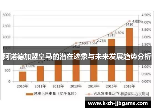 阿诺德加盟皇马的潜在迹象与未来发展趋势分析