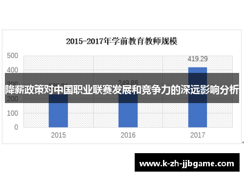 降薪政策对中国职业联赛发展和竞争力的深远影响分析