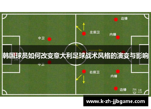 韩国球员如何改变意大利足球战术风格的演变与影响